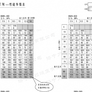 BMH系列并列油口星空手机在线登陆入口-星空(中国)
马达