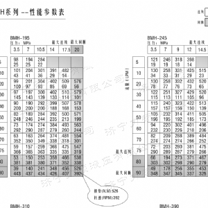 BMH系列并列油口星空手机在线登陆入口-星空(中国)
马达