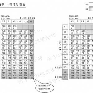 BMH系列交错油口星空手机在线登陆入口-星空（中国）
马达
